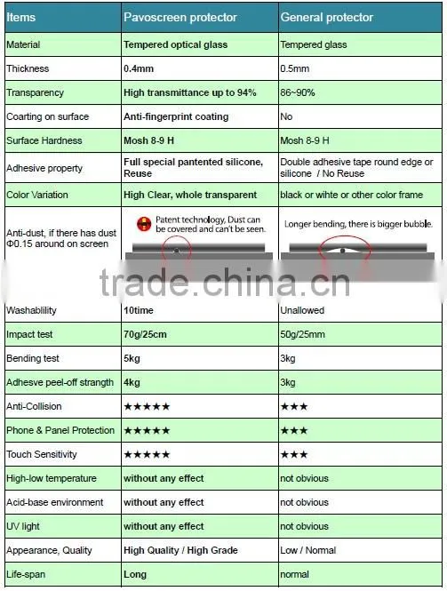 Hot sell high quality 9h toughened glass liquid screen protector for SONY, for SAMSUNG,