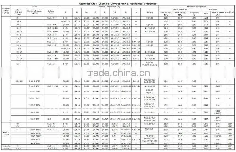 201 cold rolled stainless steel plate