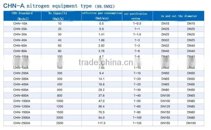 nitrogen machine produce machine for save energy