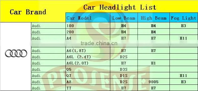 Prosense Super White Car Fog Light Bulb H11 12V 55W for Audi A4