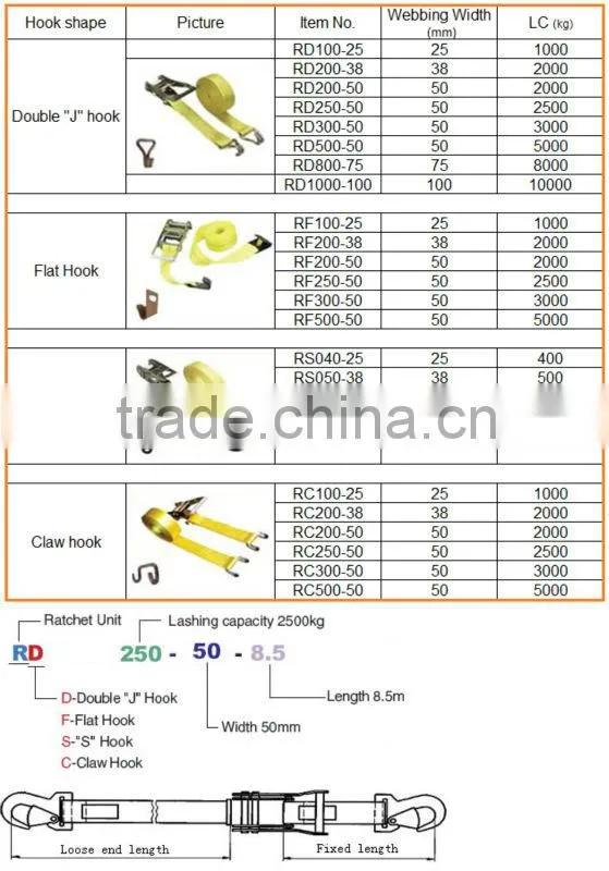 1"-1/2"inch endless ratchet strap with no hooks