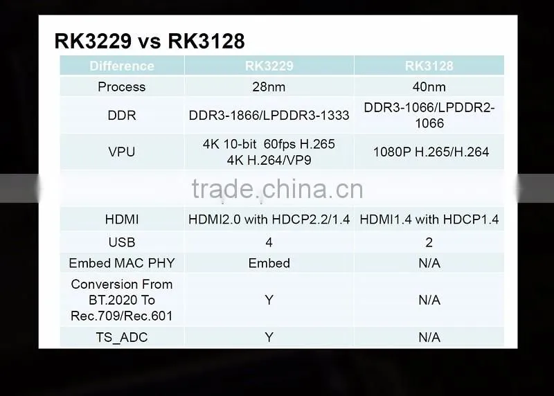 H.265 Video Decoder Miracast Video Playback Display Android RK3229 Quad Core 8GB KODI XBMC Fully Loaded Root smart tv box