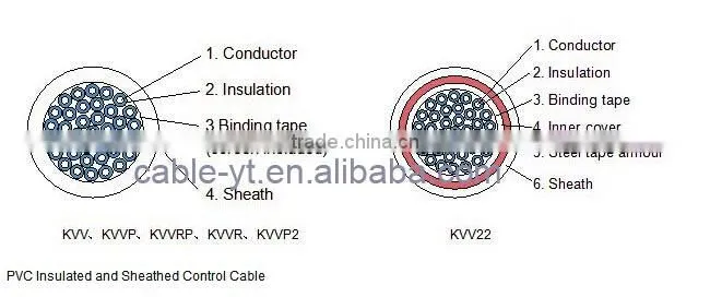 2-61 Multi-Core Shielded | Screened PVC Insulated Electric Control Cable