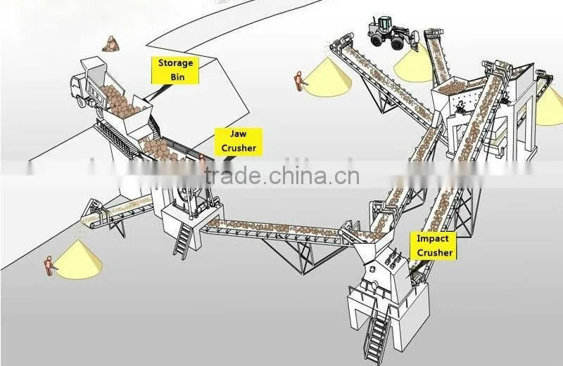 China Leading Manufacturer High Capacity Sand Production Line Sand Making Machine Plant with Full Service
