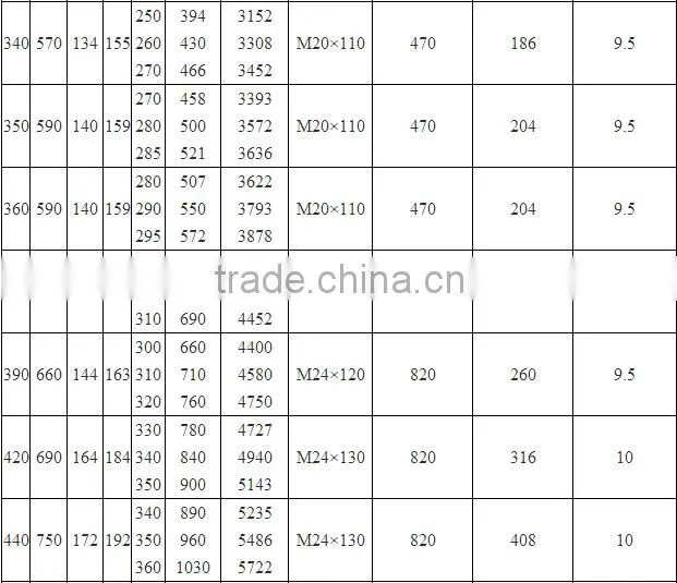 Z7B Keyless Hub Shaft Locking Device