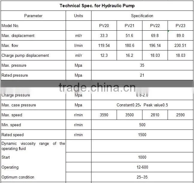 PV20 series hydraulic pump with tapered shaft in Nepal