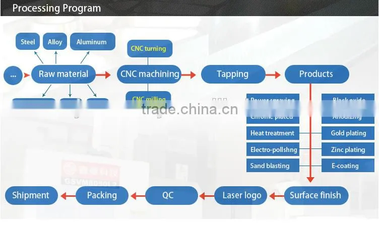 OEM manufacturer cnc machining / Precision CNC machining parts with good quality