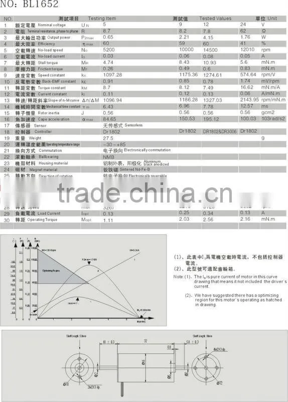 General brushless DC motor