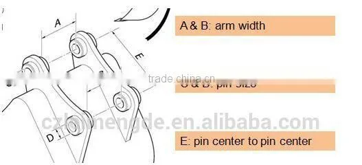 Excavator Bucket, bucket excavator attachment