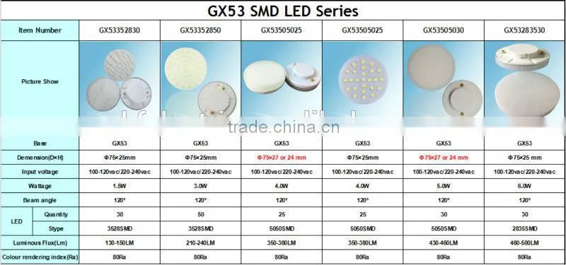 Aluminum Housing 2835 SMD 220VAC 80Ra 7w GX53 LED Light Bulb