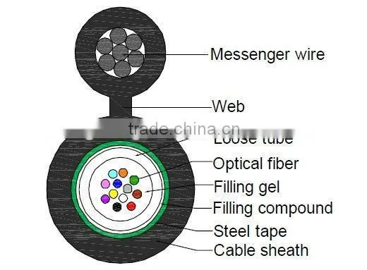GYXTC8S Self-supporting Aerial Optical Cable