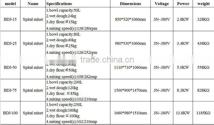Professional Transmission Big Power Flour Mixer Machine Price
