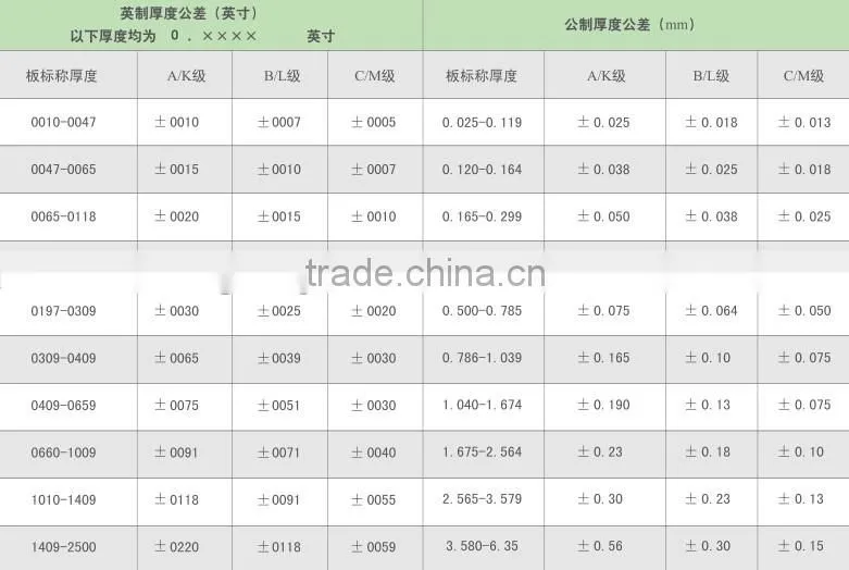 Copper Clad Laminated CEM-1 , CEM-3 ,FR4 material With Competitive Price