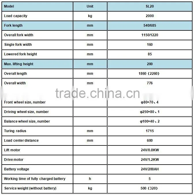 Jialift 2000Kg Electric Pallet Truck SL20