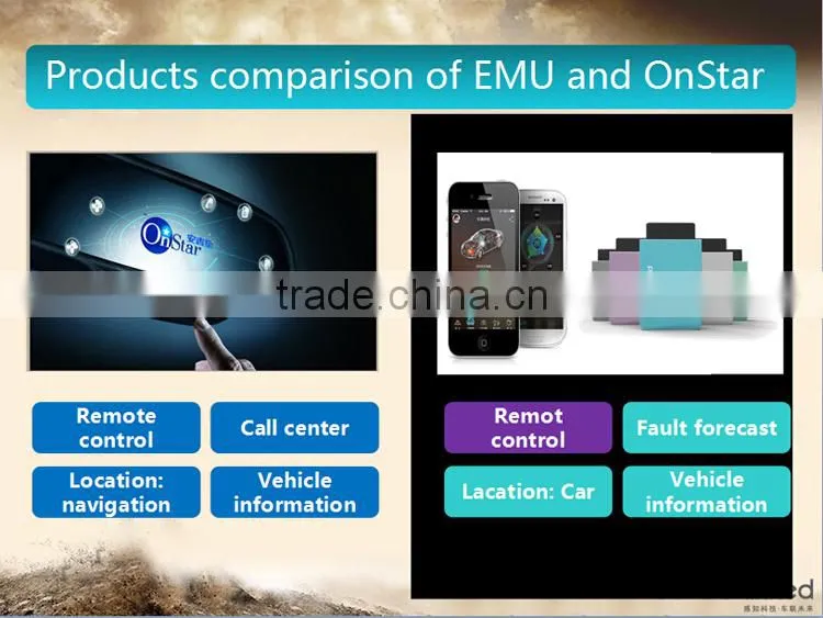 car remote control case Module With Mobile App A-CUBE APP