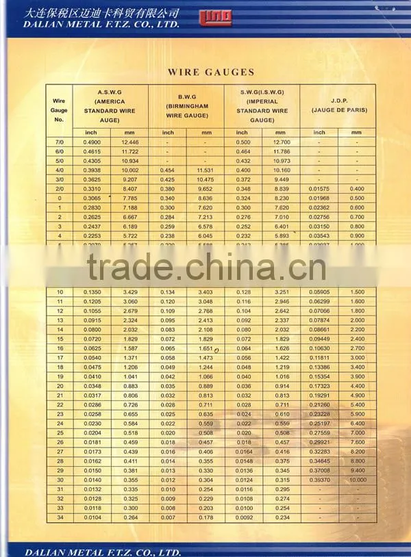 Galvanzied Binding Wire Factory