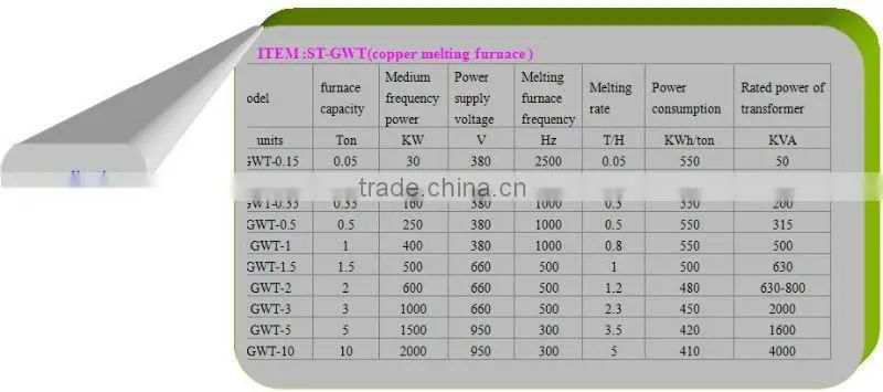 2016 New Year promotion! 350KG scrap metal furnace melting