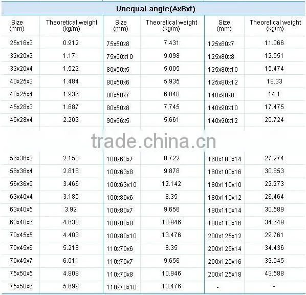 JIS SS400 Equal Angle Steel