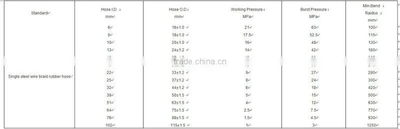 endurable quality high-pressure braided rubber hose