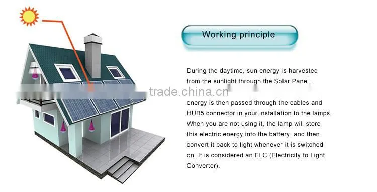 2015 New highest performance solar lighting, solar powered led lights