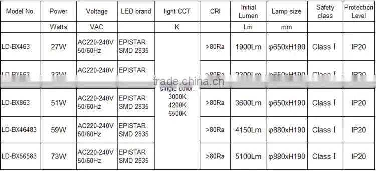 Single CCT Retractable Fan Shape LED Ceiling Pendant Lamp with CE-LVD/EMC/RoHS/ Photo-Biologic