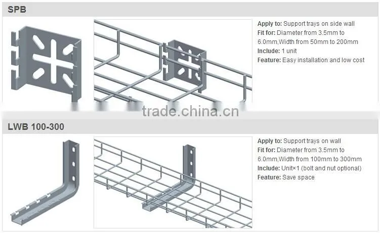 Strut channel support