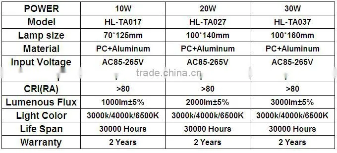 CE ROHS approved high quality commecial 30w led track light