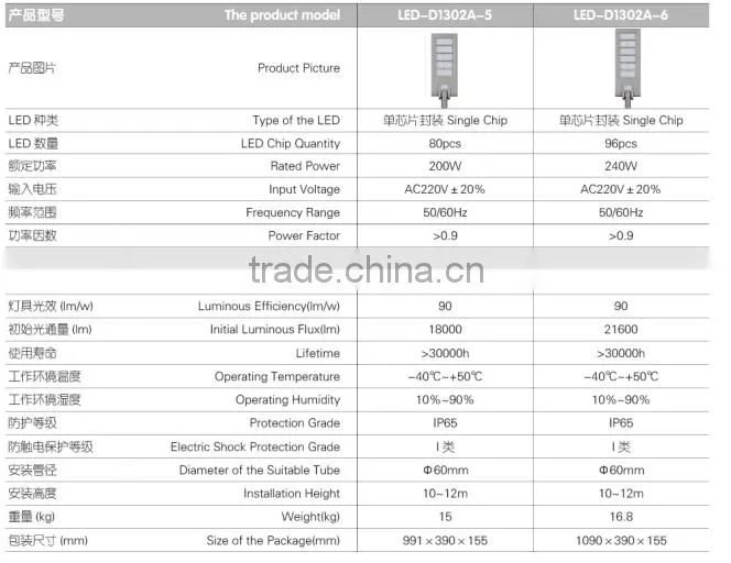 2015 best sale IP65 Newly Designed Solar Powered Street Lights Die-casting Aluminum Alloy LED-D1230A Solar Lights