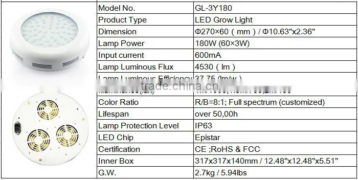led full spectrum 180w ufo led grow 3 watt diode grow lights