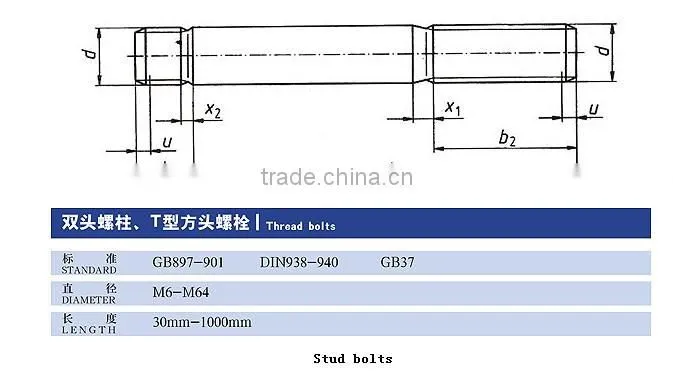 astm a193 b7 a194 2h stud bolts and nuts