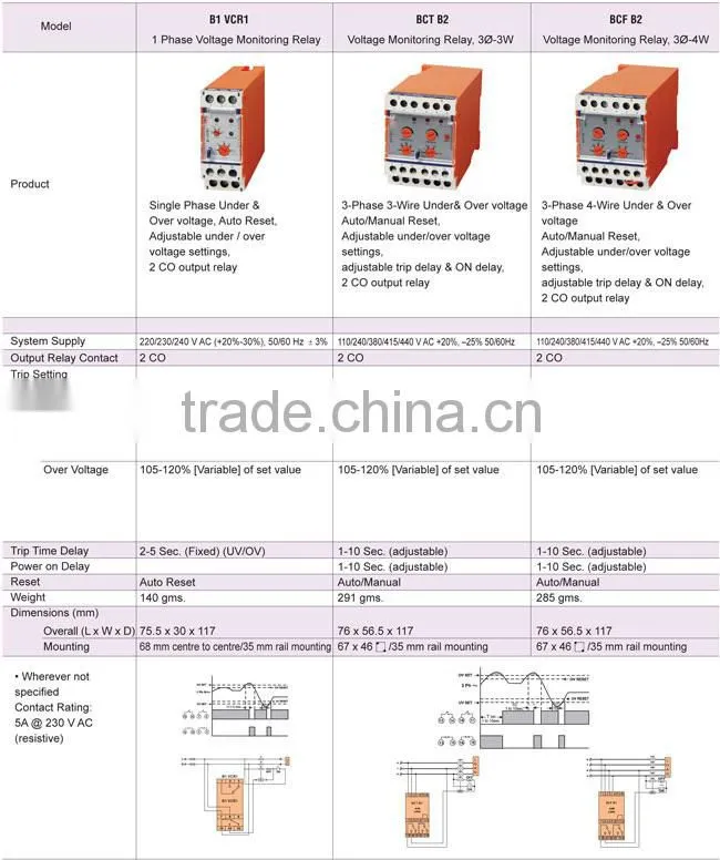 B1 VCR1 BCT B2 BCF B2 B2 VCT1 Series Monitoring Relays