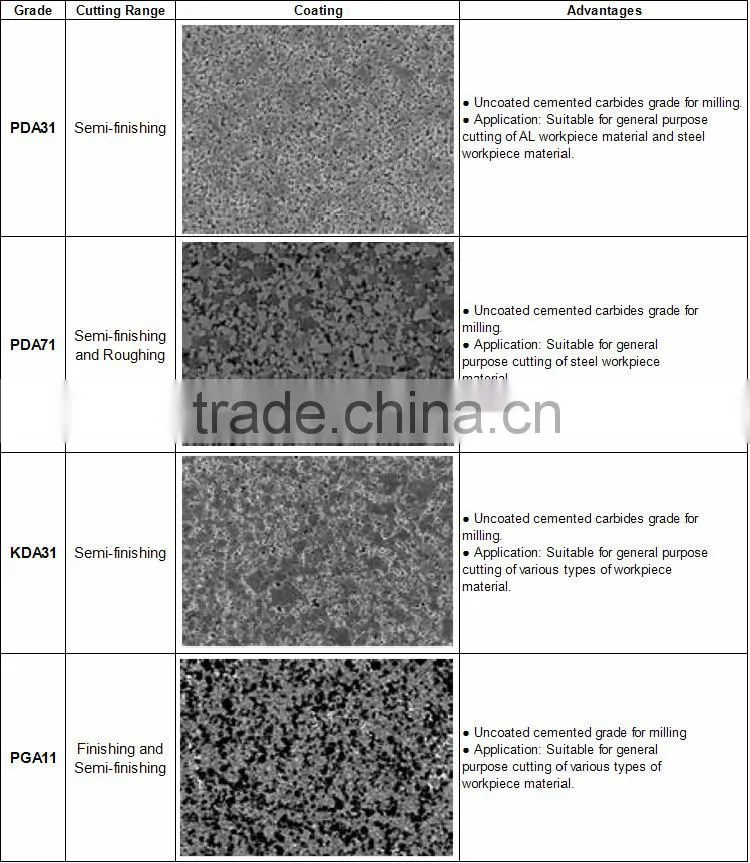 50 Years Datan Price Tungsten Carbide Scrap