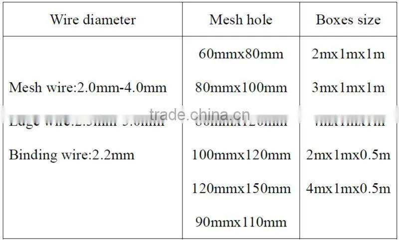 China 1x1x1m,2x1x0.5m keep earth rock cages slope greening stone baskets wall PVC gabion mesh baskets hexagonal gabion boxes
