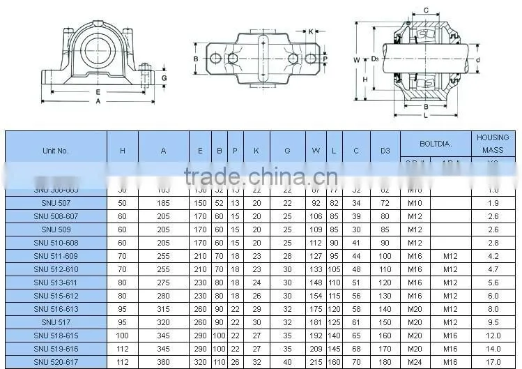 plummer block bearing