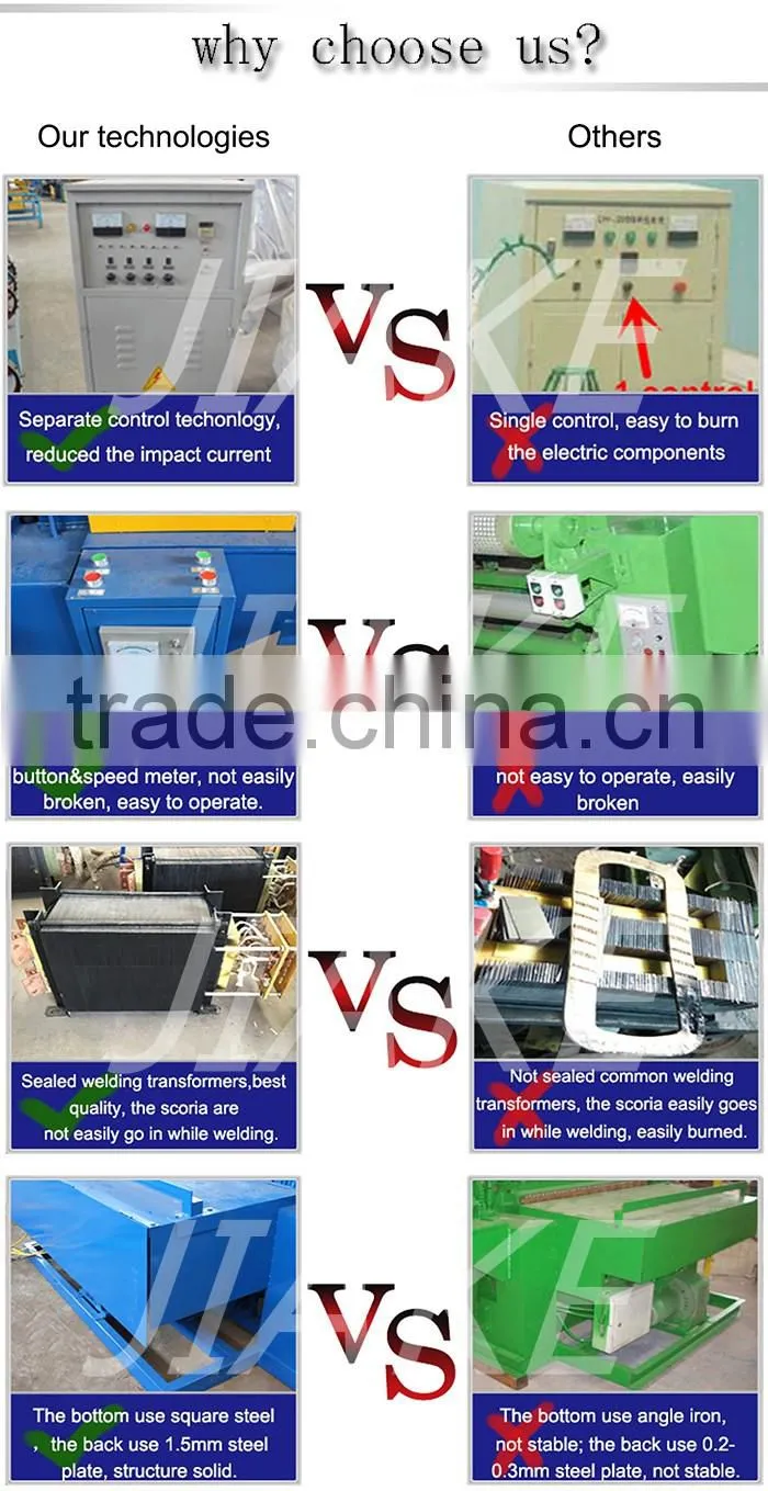Automatic wire welded mesh machine prices