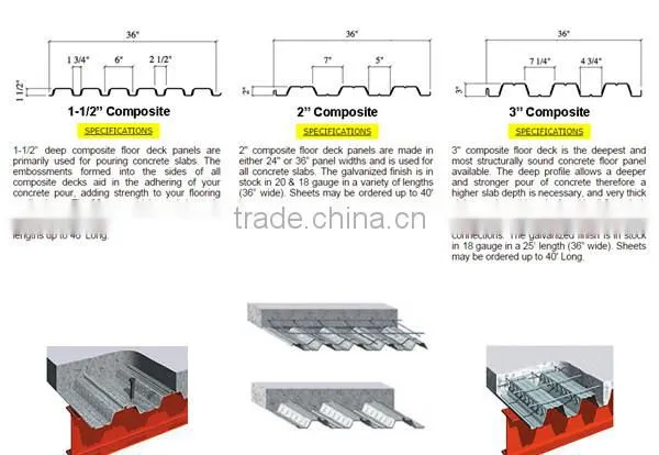 Support loading construction materials floor decking steel sheets composite floor decking sheets,steel floor decking sheet