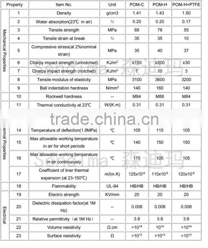 diameter 10mm wear resistance uhmwpe rod for machinery parts/upe bars