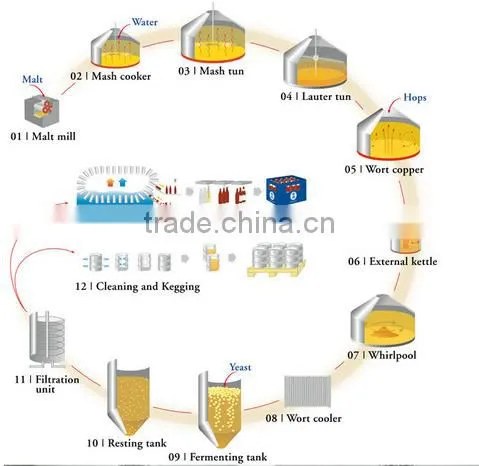 commercial beer brewery equipment