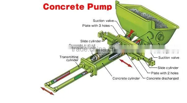 CE certificate China small concrete mixer pumps trailer price