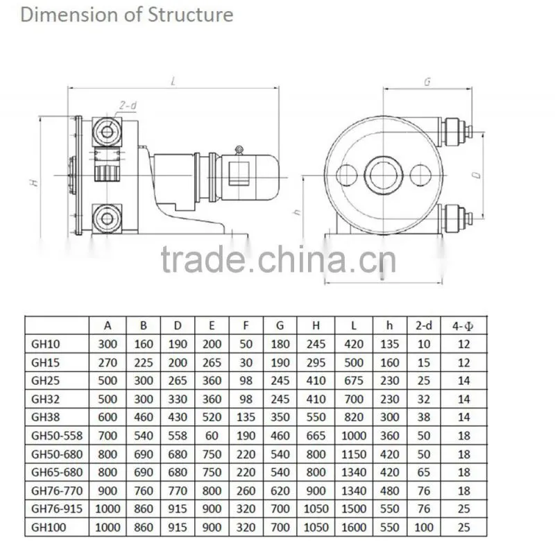 OEM Supplier GH Series Hose Squeeze industrial Peristalting Pump