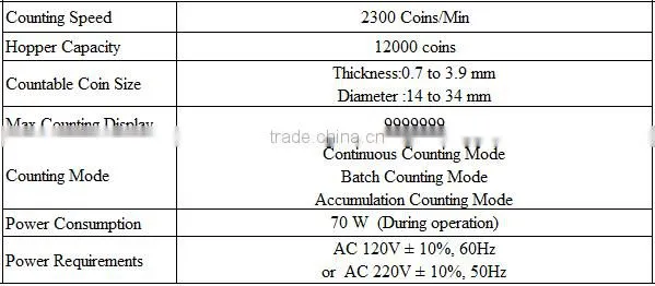 LK106 Coin counter, coin counting machine, money coin counter