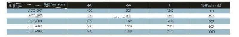 Pharma Bin Series