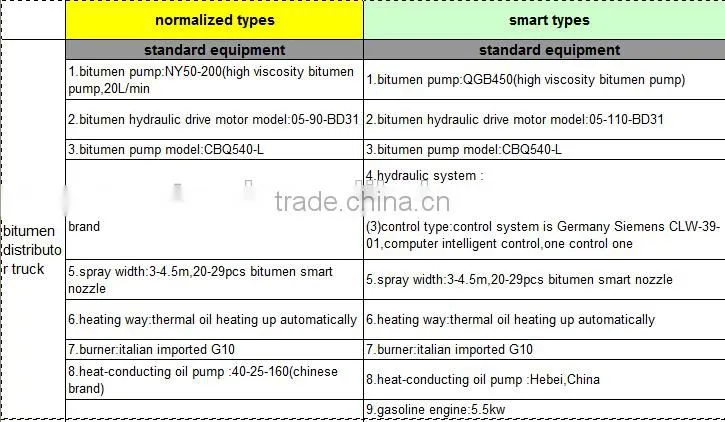 Smart Bitumen Sprayer Truck,Asphalt Bitumen Tank Truck