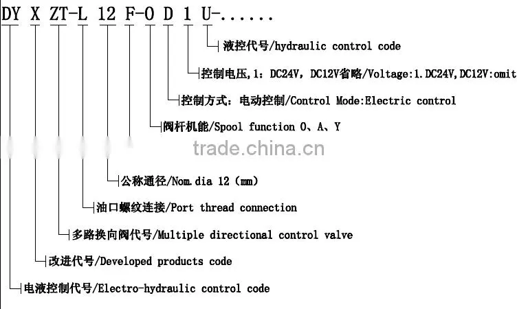Z1162 control valve, hydraulic control valve with electric,20mpa electric-hydraulic control valve for sanitation machines