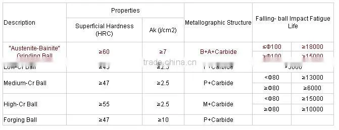 large hollow steel balls