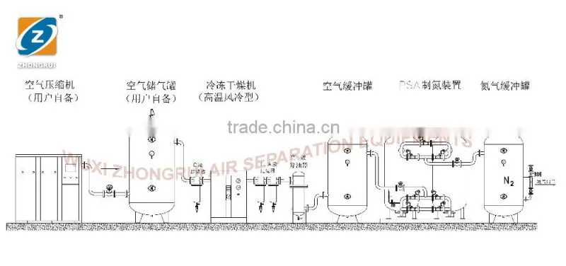 Water Treatment PSA Oxygen Generator