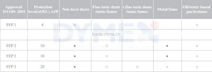 China wholesle respirator mask dust face mask ffp2 dust mask CE approval