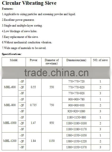 hot sale low price multiple vibrating screen, Vibrating sieve machine, screening machine