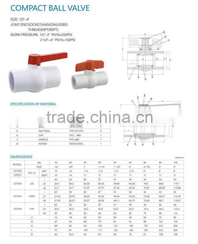 ball valve specifications,valve plastic lever