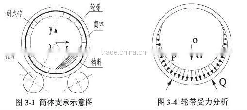 High efficient durable calcined bauxite rotary kiln with ISO CE approved